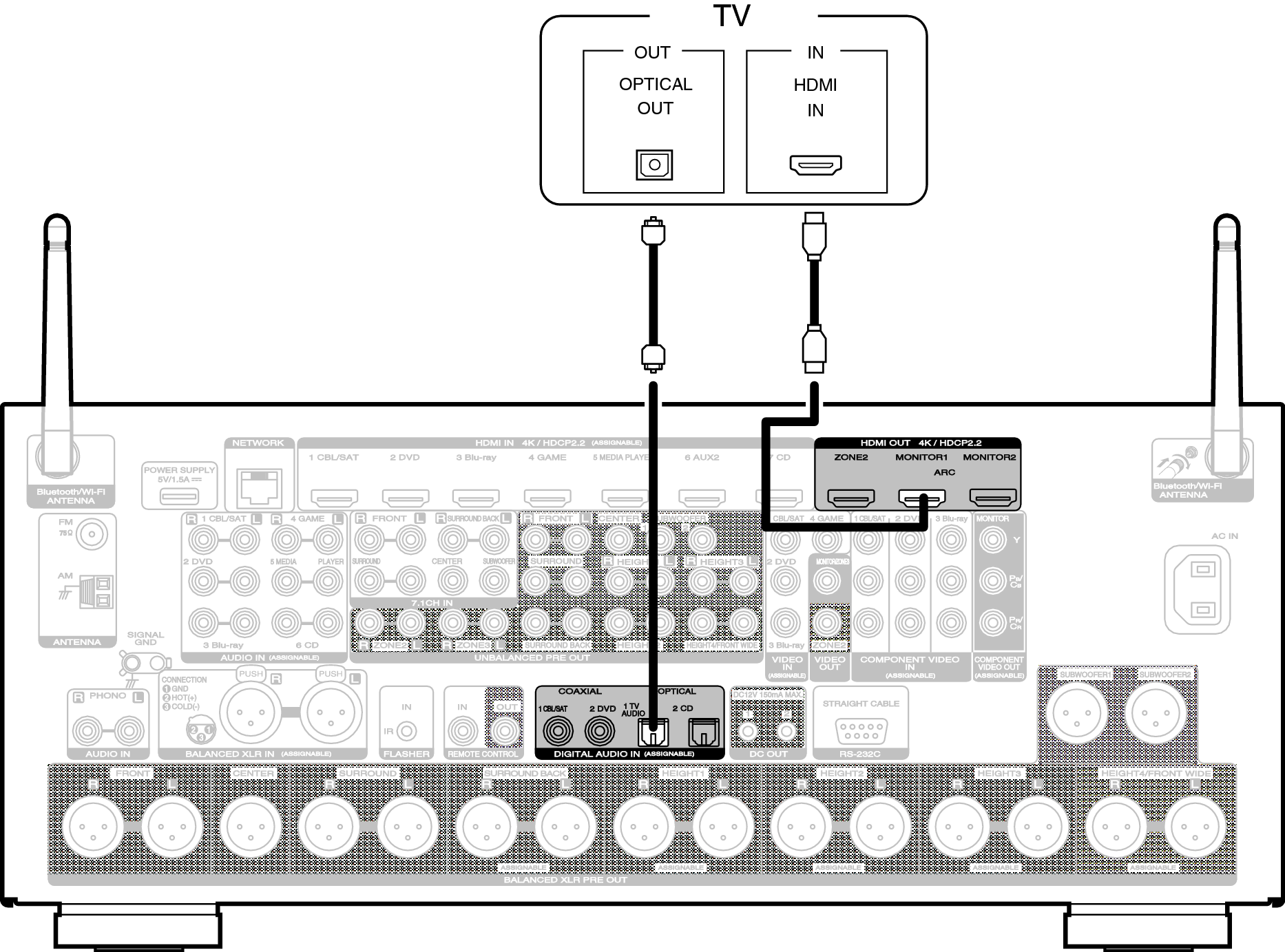 Conne HDMITV2 A85U